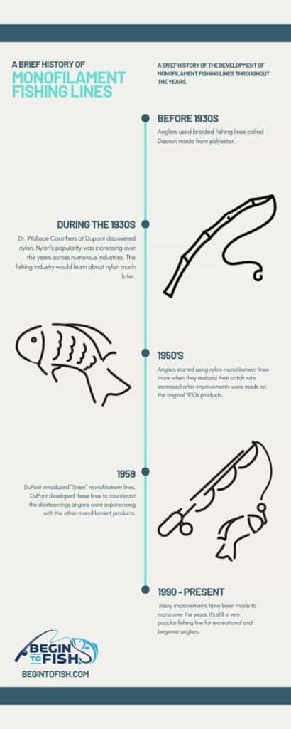History Of Monofilament Fishing Lines