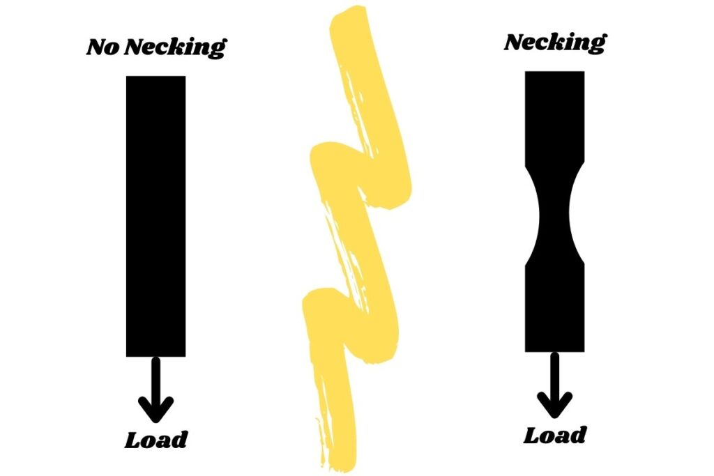 Fishing Line Stretch What You Need To Know! Begin To Fish